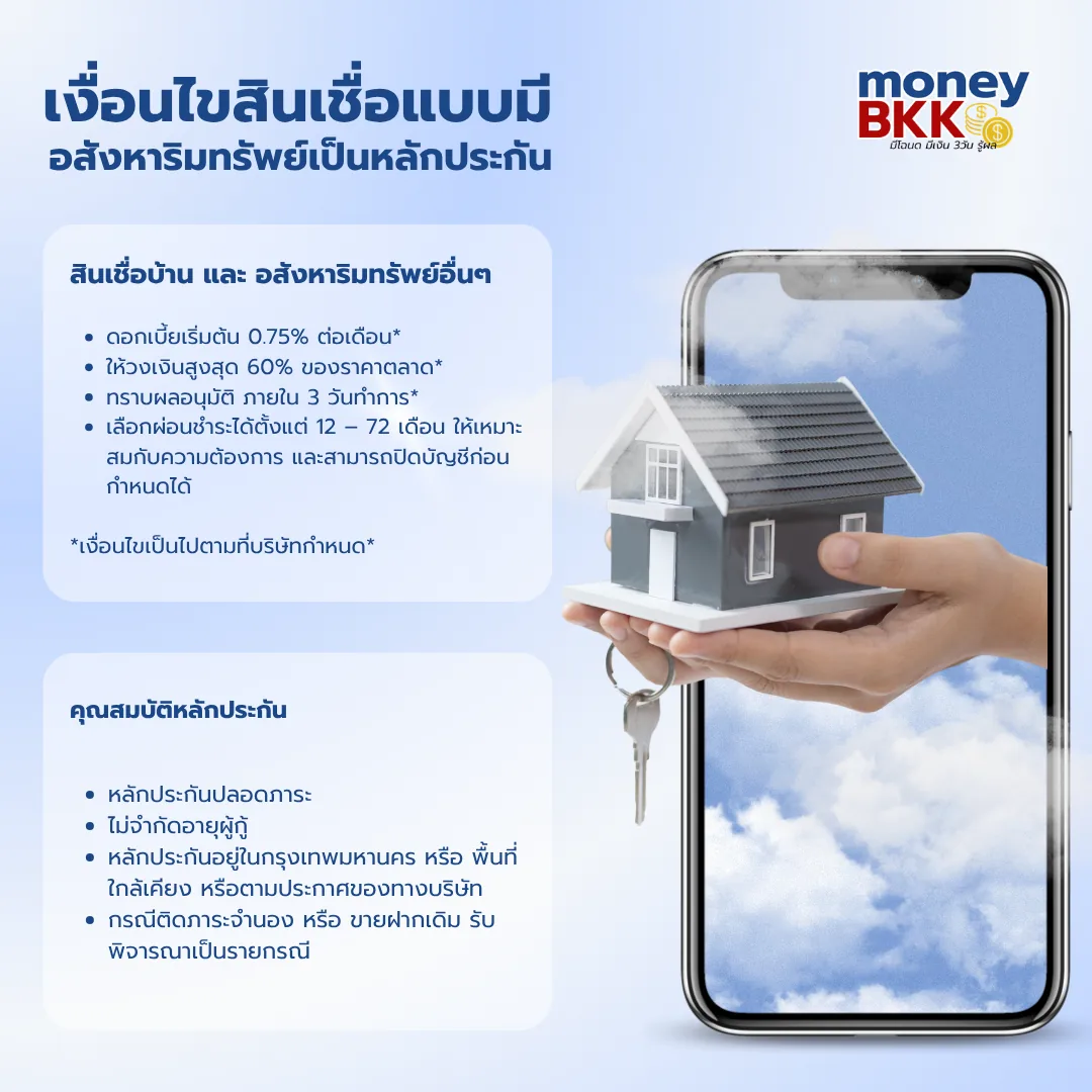 เงื่อนไขสินเชื่อ