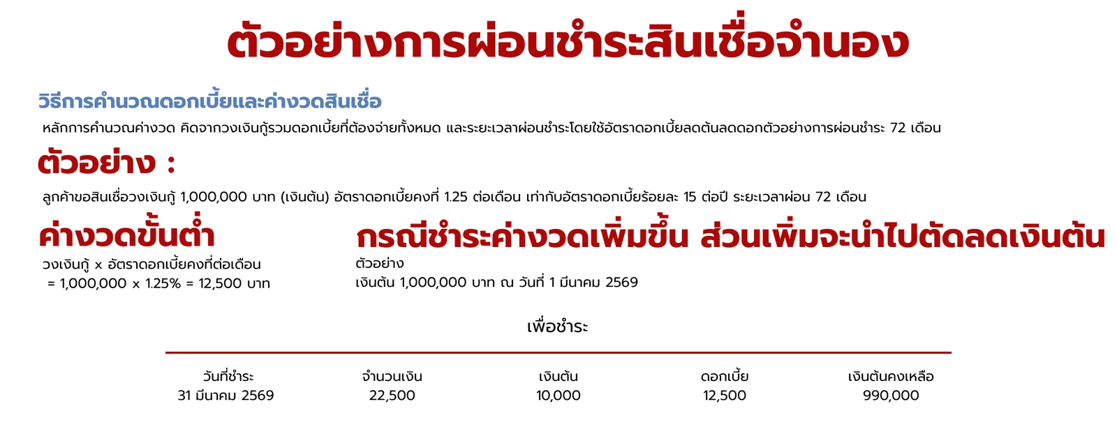 ตัวอย่างการผ่อนชำระ